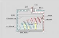 住宅設計節(jié)能新技術：生態(tài)通風技術與房屋呼吸概念