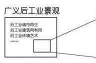后工業(yè)景觀指的是什么？